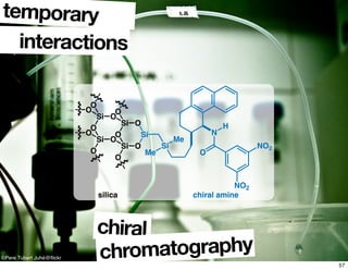 ©Pere Tubert Juhé@ﬂickr
temporary
interactions
chiral
chromatography
Si
N
H
O
NO2
NO2
Si
OSi
Si O
O
O
O
OSi
OSi
O
O
O
O
O
Me
Me
silica chiral amine
57
 