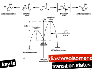key is
diastereoisomeric
transition states
58
 