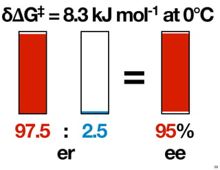 7
=
97.5 2.5 95%:
er ee
δ𝚫G‡ = 8.3 kJ mol-1 at 0°C
59
 
