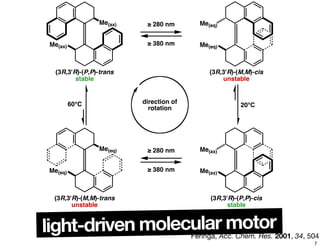 light-driven molecular motor
Me(ax)
Me(ax)
(3R,3'R)-(P,P)-trans
stable
Me(eq)
Me(eq)
(3R,3'R)-(M,M)-trans
unstable
(3R,3'R)-(M,M)-cis
unstable
Me(eq)
Me(eq)
(3R,3'R)-(P,P)-cis
stable
Me(ax)
Me(ax)
≥ 280 nm
≥ 380 nm
≥ 280 nm
≥ 380 nm
20°C60°C direction of
rotation
Feringa, Acc. Chem. Res. 2001, 34, 504
7
 