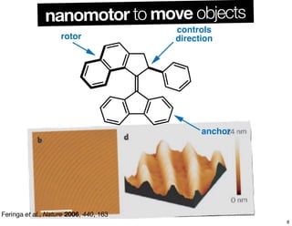 nanomotor to move objects
rotor
controls
direction
anchor
Feringa et al., Nature 2006, 440, 163
8
 