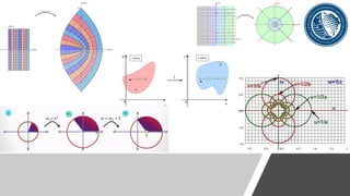 Lecture # 11a(Complex Integrals).....pdf