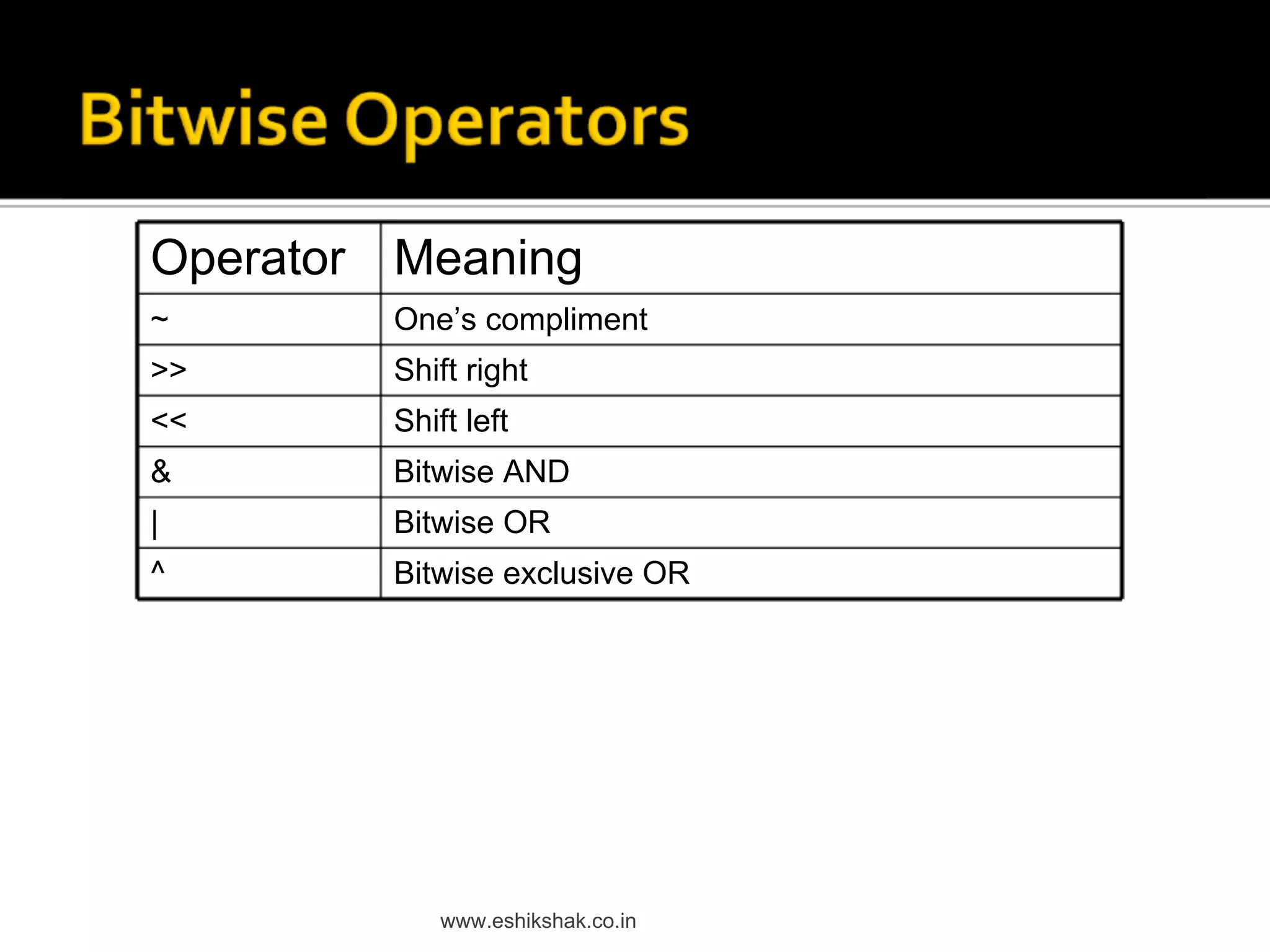 Lecture 11 bitwise_operator | PDF image.