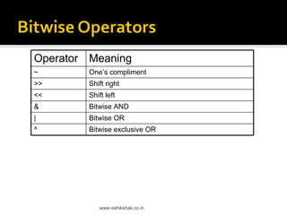 Lecture 11 bitwise_operator | PDF image.
