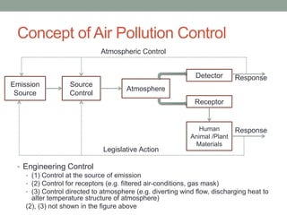 Lecture 11_CE 433.pdf air pollution control | PDF