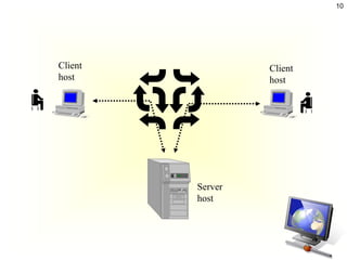 10




Client            Client
host              host




         Server
         host
 