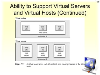 28

Ability to Support Virtual Servers
 and Virtual Hosts (Continued)
 