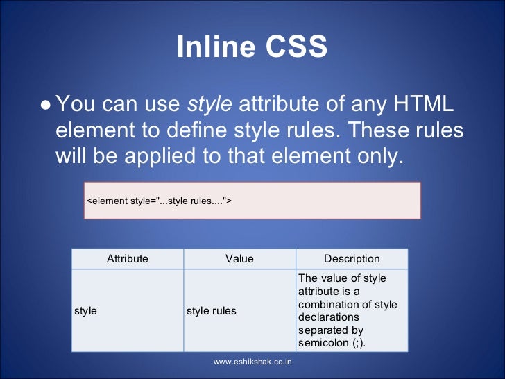 Lecture 11 css_inculsion