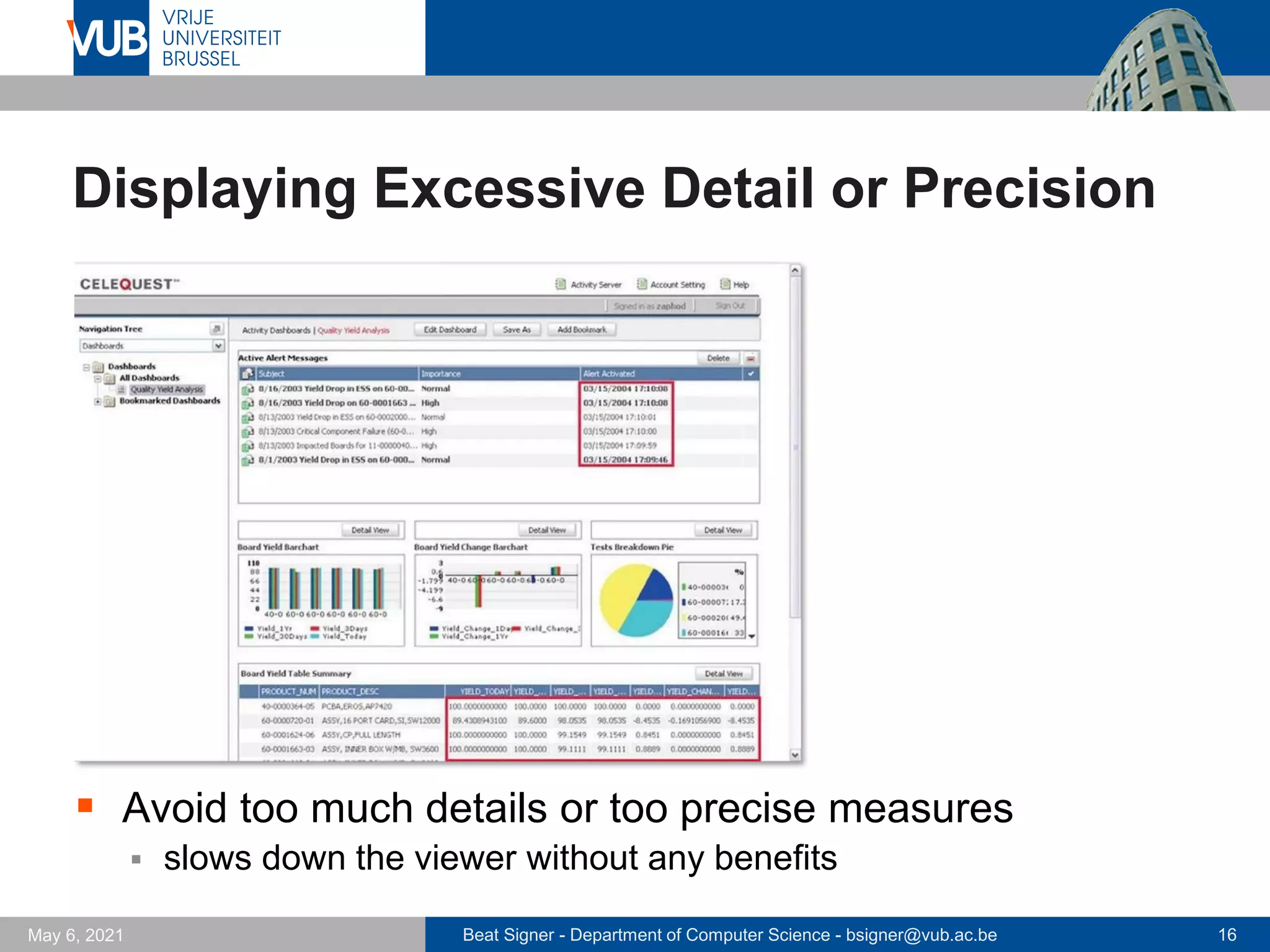 Beat Signer - Department of Computer Science - bsigner@vub.ac.be 16
May 6, 2021
Displaying Excessive Detail or Precision
▪ Avoid too much details or too precise measures
▪ slows down the viewer without any benefits
 