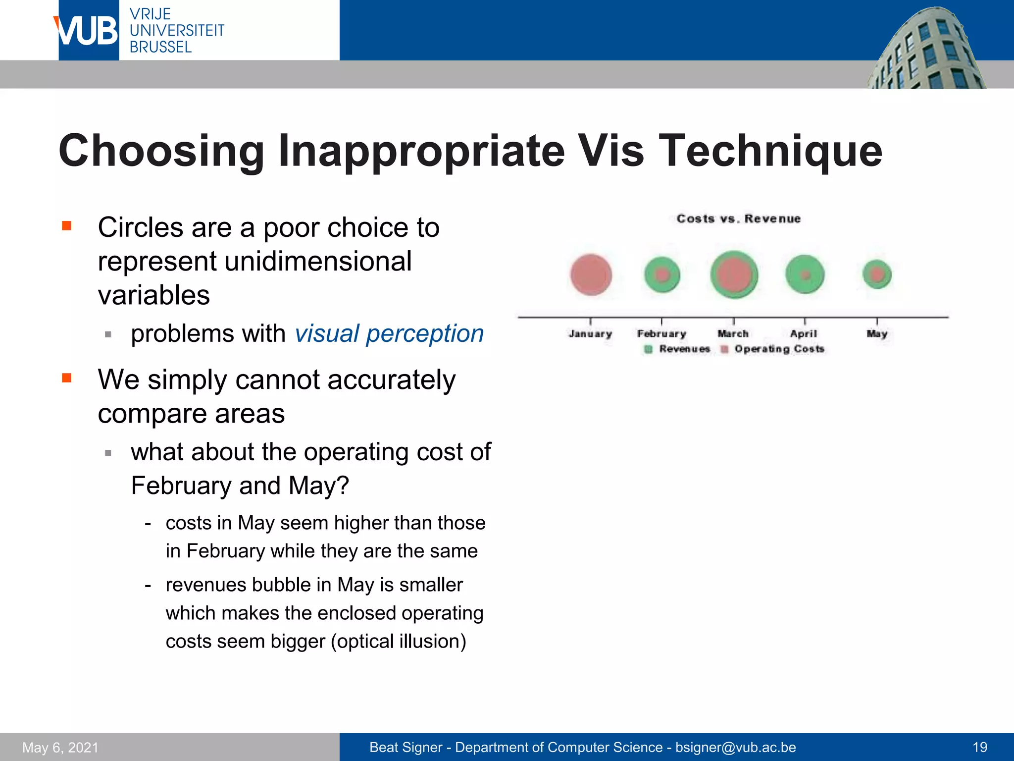 Beat Signer - Department of Computer Science - bsigner@vub.ac.be 19
May 6, 2021
Choosing Inappropriate Vis Technique
▪ Circles are a poor choice to
represent unidimensional
variables
▪ problems with visual perception
▪ We simply cannot accurately
compare areas
▪ what about the operating cost of
February and May?
- costs in May seem higher than those
in February while they are the same
- revenues bubble in May is smaller
which makes the enclosed operating
costs seem bigger (optical illusion)
 