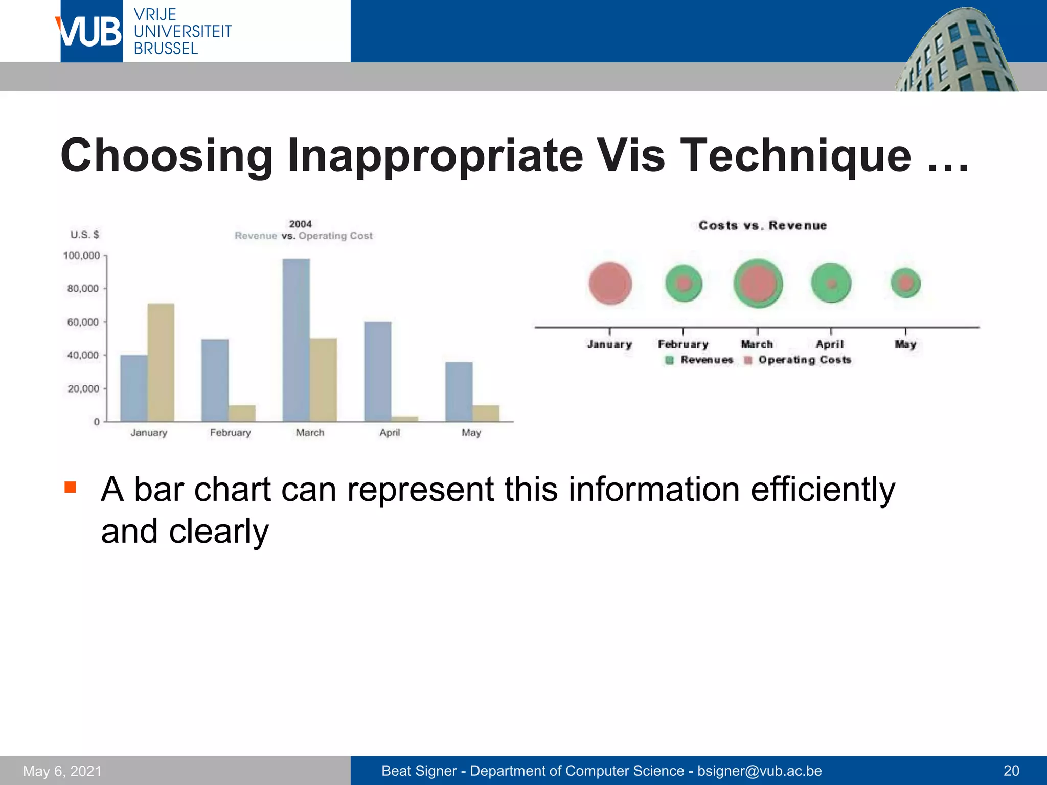 Beat Signer - Department of Computer Science - bsigner@vub.ac.be 20
May 6, 2021
Choosing Inappropriate Vis Technique …
▪ A bar chart can represent this information efficiently
and clearly
 