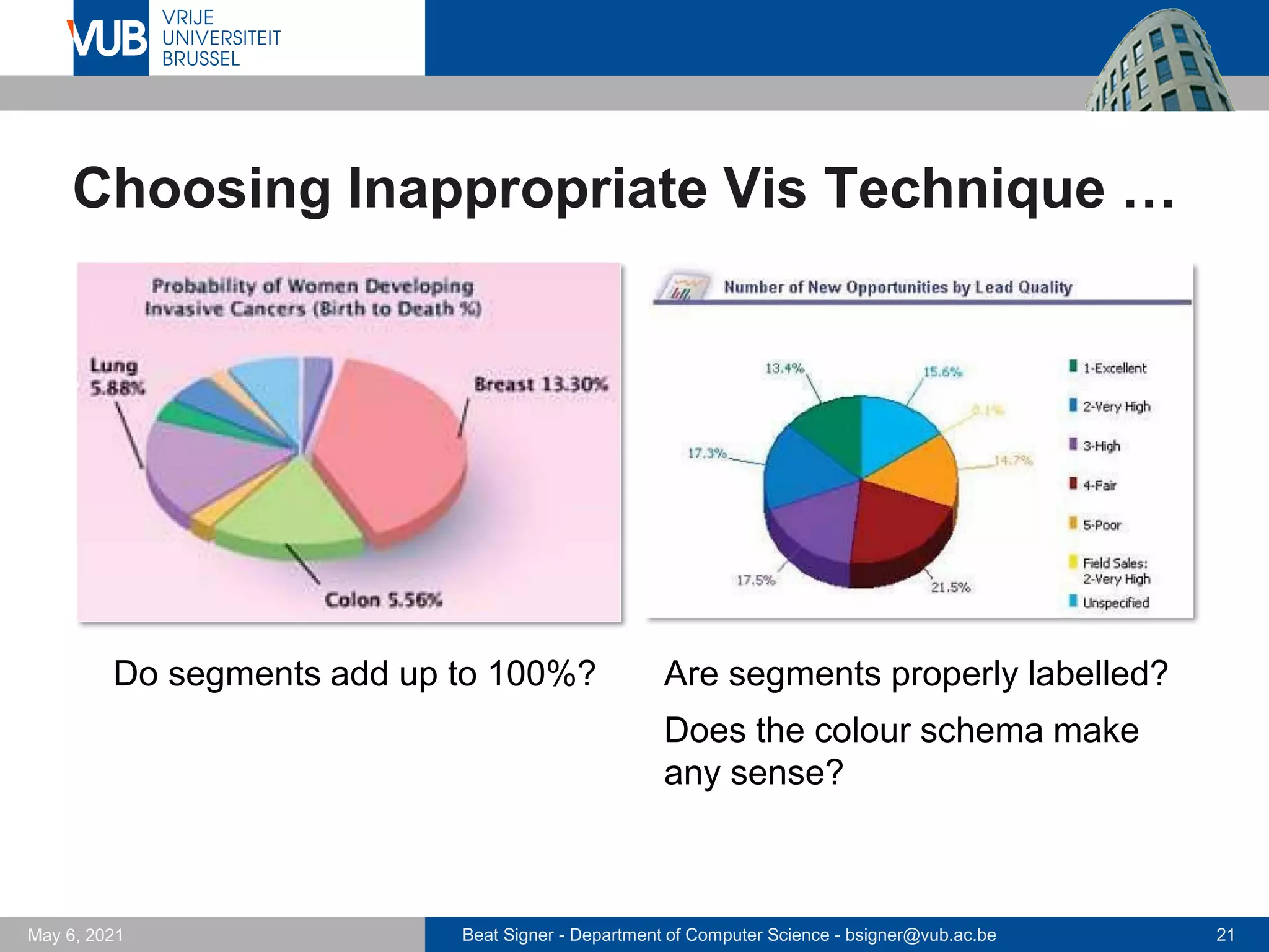 Beat Signer - Department of Computer Science - bsigner@vub.ac.be 21
May 6, 2021
Choosing Inappropriate Vis Technique …
Do segments add up to 100%? Are segments properly labelled?
Does the colour schema make
any sense?
 