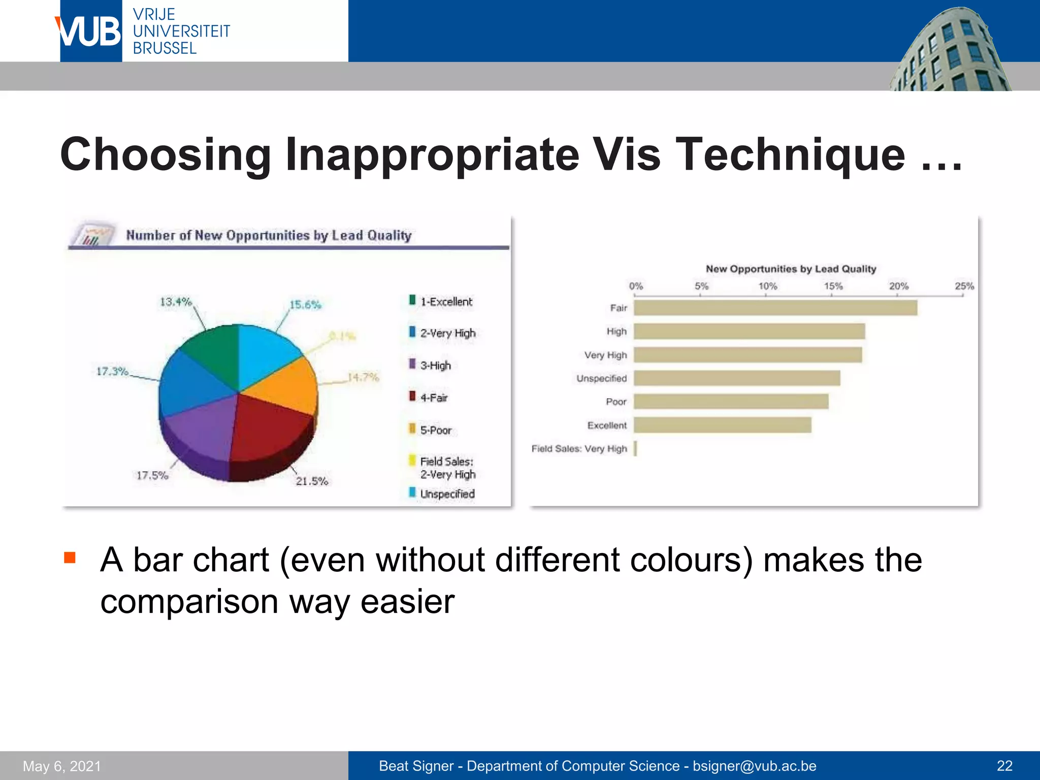 Beat Signer - Department of Computer Science - bsigner@vub.ac.be 22
May 6, 2021
Choosing Inappropriate Vis Technique …
▪ A bar chart (even without different colours) makes the
comparison way easier
 