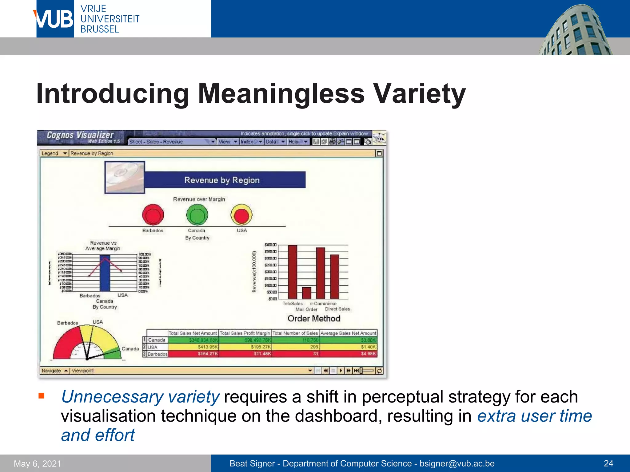 Beat Signer - Department of Computer Science - bsigner@vub.ac.be 24
May 6, 2021
Introducing Meaningless Variety
▪ Unnecessary variety requires a shift in perceptual strategy for each
visualisation technique on the dashboard, resulting in extra user time
and effort
 