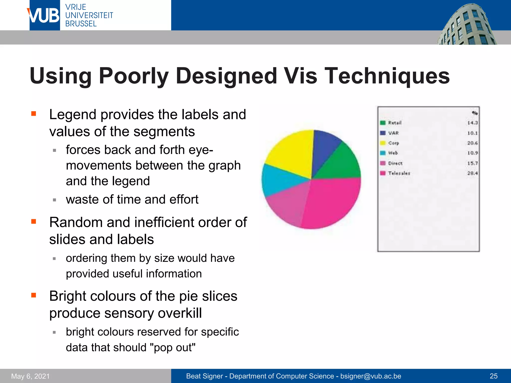 Beat Signer - Department of Computer Science - bsigner@vub.ac.be 25
May 6, 2021
Using Poorly Designed Vis Techniques
▪ Legend provides the labels and
values of the segments
▪ forces back and forth eye-
movements between the graph
and the legend
▪ waste of time and effort
▪ Random and inefficient order of
slides and labels
▪ ordering them by size would have
provided useful information
▪ Bright colours of the pie slices
produce sensory overkill
▪ bright colours reserved for specific
data that should "pop out"
 