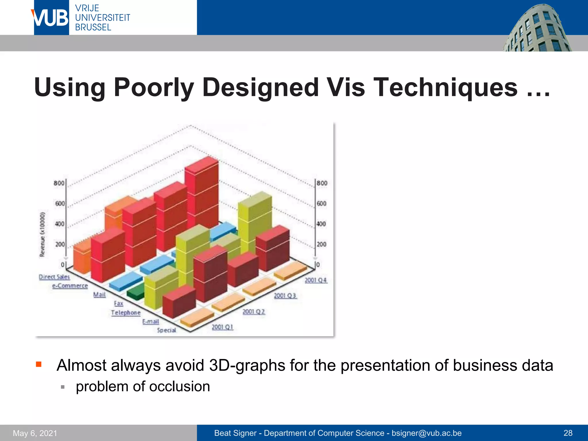 Beat Signer - Department of Computer Science - bsigner@vub.ac.be 28
May 6, 2021
Using Poorly Designed Vis Techniques …
▪ Almost always avoid 3D-graphs for the presentation of business data
▪ problem of occlusion
 