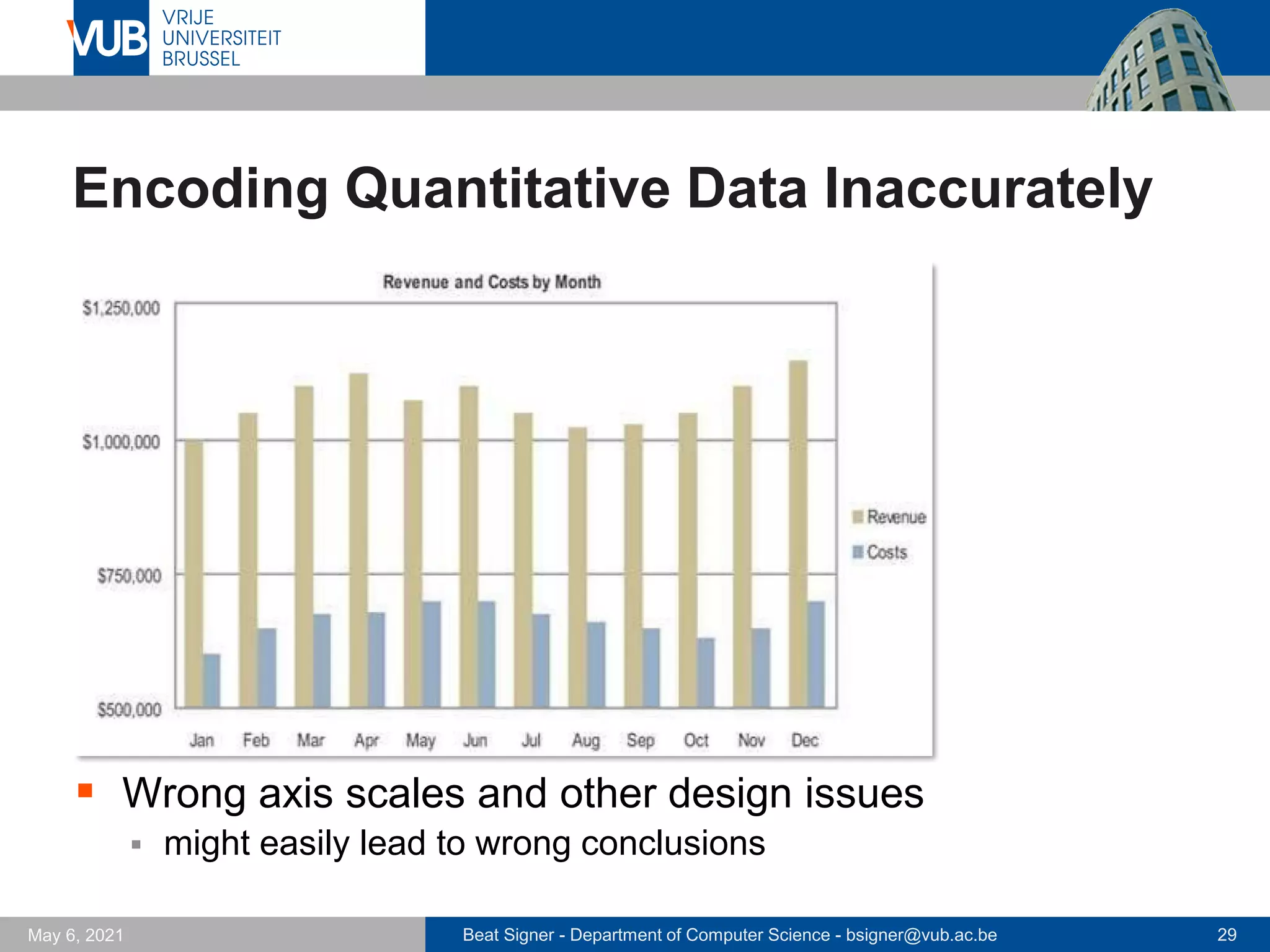 Beat Signer - Department of Computer Science - bsigner@vub.ac.be 29
May 6, 2021
Encoding Quantitative Data Inaccurately
▪ Wrong axis scales and other design issues
▪ might easily lead to wrong conclusions
 