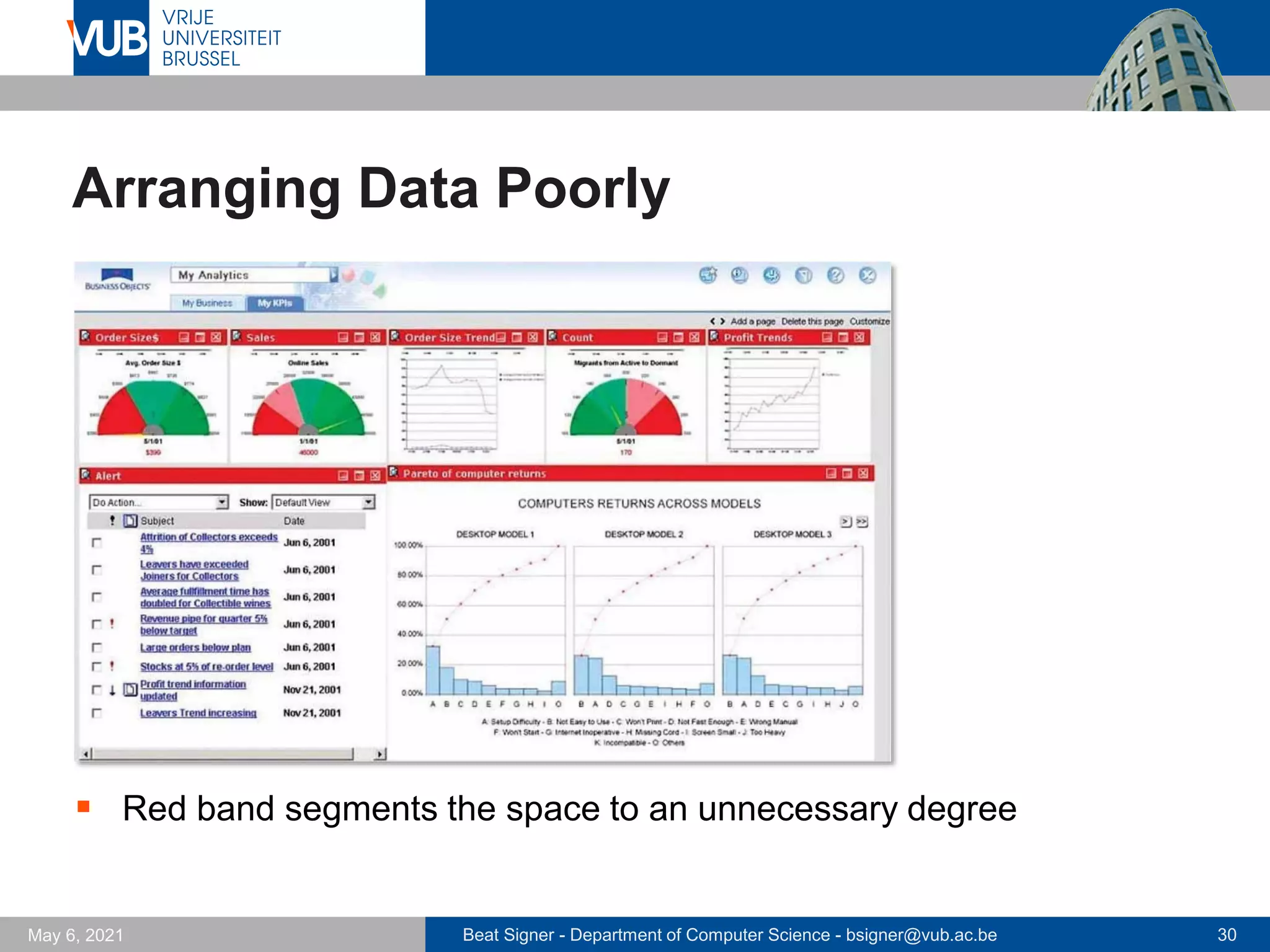Beat Signer - Department of Computer Science - bsigner@vub.ac.be 30
May 6, 2021
Arranging Data Poorly
▪ Red band segments the space to an unnecessary degree
 