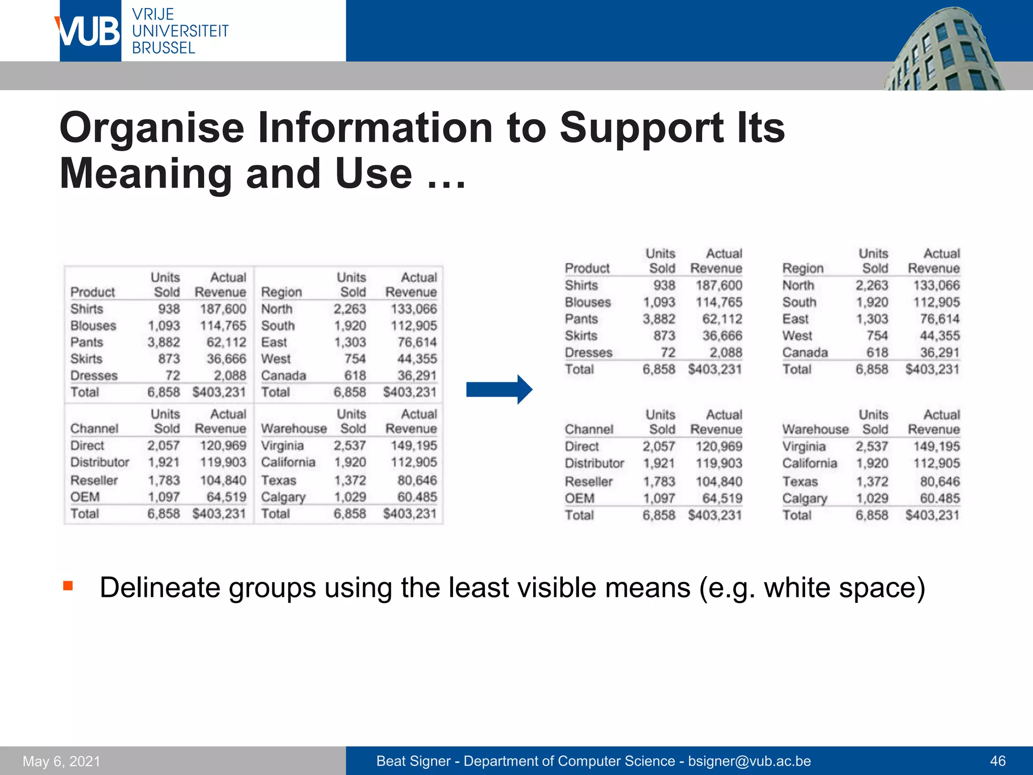Beat Signer - Department of Computer Science - bsigner@vub.ac.be 46
May 6, 2021
Organise Information to Support Its
Meaning and Use …
▪ Delineate groups using the least visible means (e.g. white space)
 