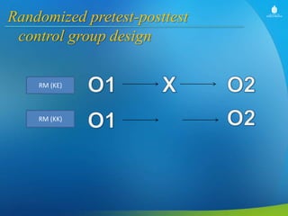 Desain eksperimen 1 2 kelompok