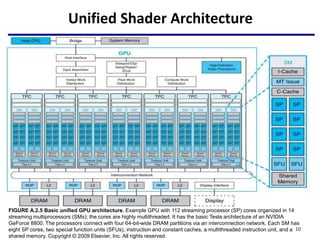 Unified Shader Architecture
10
FIGURE A.2.5 Basic unified GPU architecture. Example GPU with 112 streaming processor (SP) cores organized in 14
streaming multiprocessors (SMs); the cores are highly multithreaded. It has the basic Tesla architecture of an NVIDIA
GeForce 8800. The processors connect with four 64-bit-wide DRAM partitions via an interconnection network. Each SM has
eight SP cores, two special function units (SFUs), instruction and constant caches, a multithreaded instruction unit, and a
shared memory. Copyright © 2009 Elsevier, Inc. All rights reserved.
 