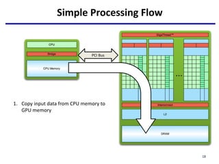 Simple Processing Flow
1. Copy input data from CPU memory to
GPU memory
PCI Bus
18
 