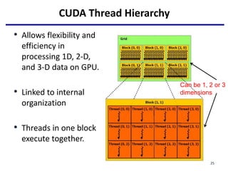 CUDA Thread Hierarchy
• Allows flexibility and
efficiency in
processing 1D, 2-D,
and 3-D data on GPU.
• Linked to internal
organization
• Threads in one block
execute together.
25
Can be 1, 2 or 3
dimensions
 