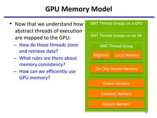 GPU Memory Model
SIMT Thread Groups on a GPU
SIMT Thread Groups on an SM
SIMT Thread Group
Registers Local Memory
On-Chip Shared Memory
Global Memory
Constant Memory
Texture Memory
• Now that we understand how
abstract threads of execution
are mapped to the GPU:
– How do those threads store
and retrieve data?
– What rules are there about
memory consistency?
– How can we efficiently use
GPU memory?
55
 