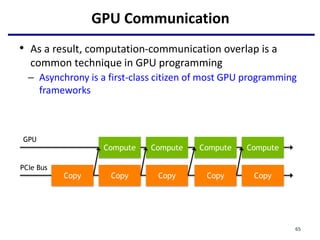 GPU Communication
GPU
PCIe Bus
Copy Copy Copy Copy Copy
Compute Compute Compute Compute
• As a result, computation-communication overlap is a
common technique in GPU programming
– Asynchrony is a first-class citizen of most GPU programming
frameworks
65
 