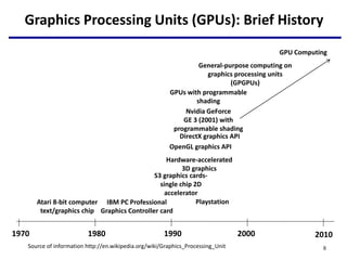 Graphics Processing Units (GPUs): Brief History
8
1970 2010
2000
1990
1980
Atari 8-bit computer
text/graphics chip
Source of information http://en.wikipedia.org/wiki/Graphics_Processing_Unit
IBM PC Professional
Graphics Controller card
S3 graphics cards-
single chip 2D
accelerator
OpenGL graphics API
Hardware-accelerated
3D graphics
DirectX graphics API
Playstation
GPUs with programmable
shading
Nvidia GeForce
GE 3 (2001) with
programmable shading
General-purpose computing on
graphics processing units
(GPGPUs)
GPU Computing
 