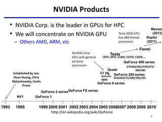 NVIDIA Products
• NVIDIA Corp. is the leader in GPUs for HPC
• We will concentrate on NVIDIA GPU
– Others AMD, ARM, etc
9
1993 2010
1999
1995
http://en.wikipedia.org/wiki/GeForce
2009
2007 2008
2000 2001 2002 2003 2004 2005 2006
Established by Jen-
Hsun Huang, Chris
Malachowsky, Curtis
Priem
NV1 GeForce 1
GeForce 2 seriesGeForce FX series
GeForce 8 series
GeForce 200 series
GeForce 400 series
GTX460/465/470/475/
480/485
GTX260/275/280/285/295
GeForce
8800
GT 80
Tesla
Quadr
o
NVIDIA's first
GPU with general
purpose
processors
C870, S870, C1060, S1070, C2050, …
Tesla 2050 GPU
has 448 thread
processors
Fermi
Kepler
(2011)
Maxwe
(2013)
 