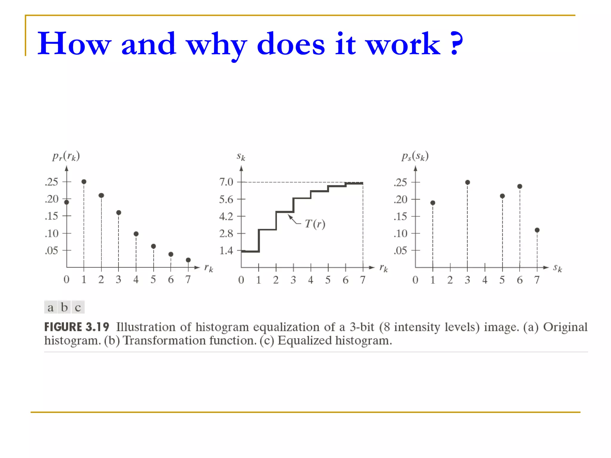 Histogram Equalization | PPTX | Digital Audio | Computer Software and ...