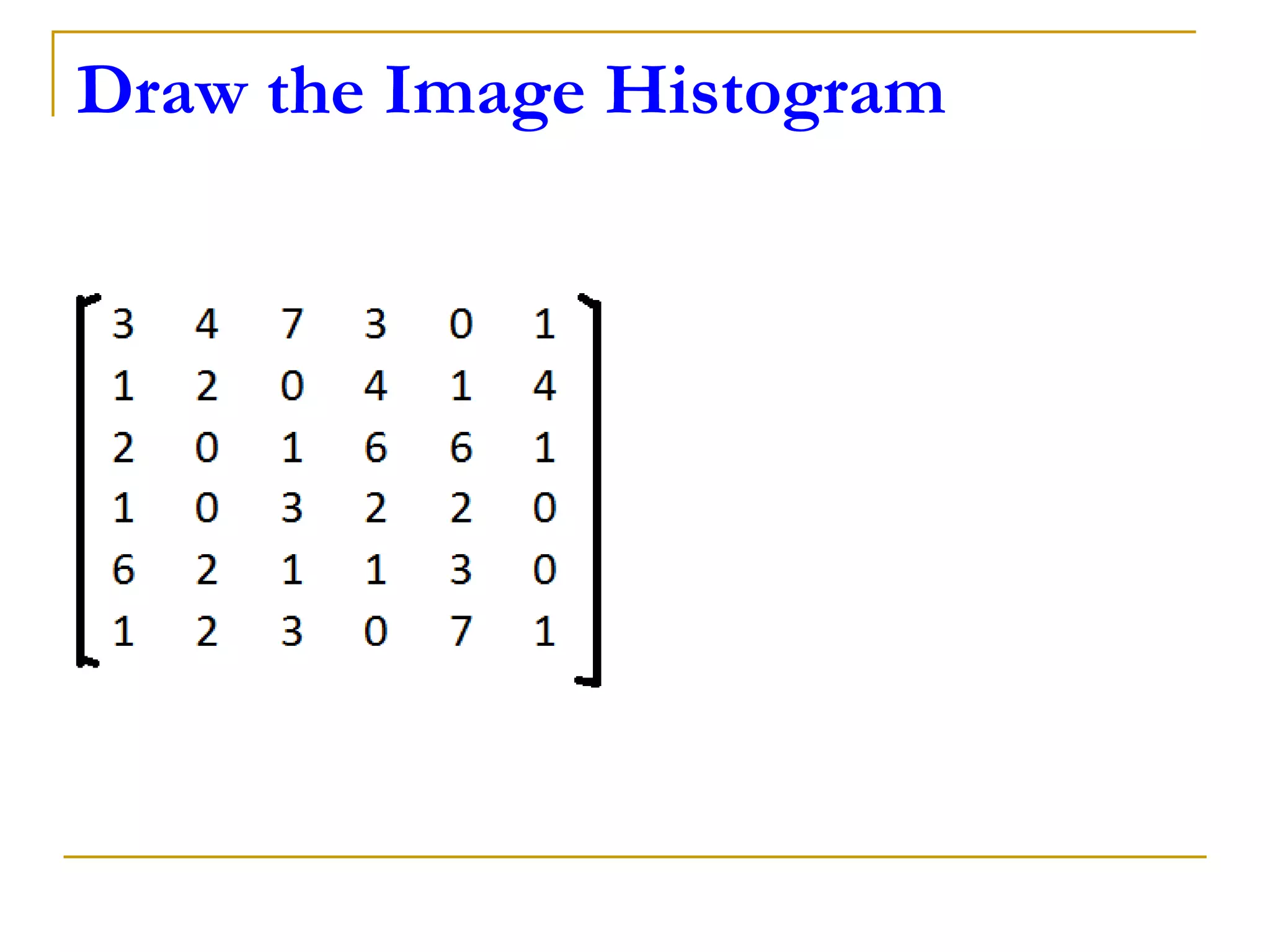 Draw the Image Histogram