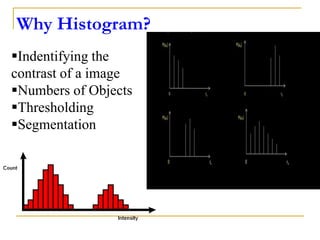 Why Histogram?
Indentifying the
contrast of a image
Numbers of Objects
Thresholding
Segmentation
 