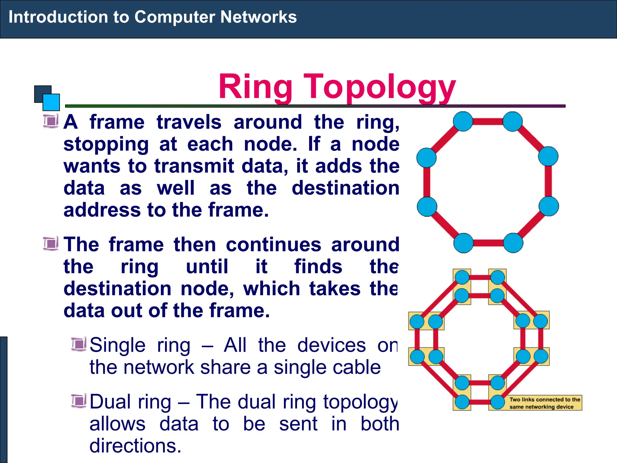 Ring Topology
Introduction to Computer Networks
A frame travels around the ring,
stopping at each node. If a node
wants to transmit data, it adds the
data as well as the destination
address to the frame.
The frame then continues around
the ring until it finds the
destination node, which takes the
data out of the frame.
Single ring – All the devices on
the network share a single cable
Dual ring – The dual ring topology
allows data to be sent in both
directions.
 