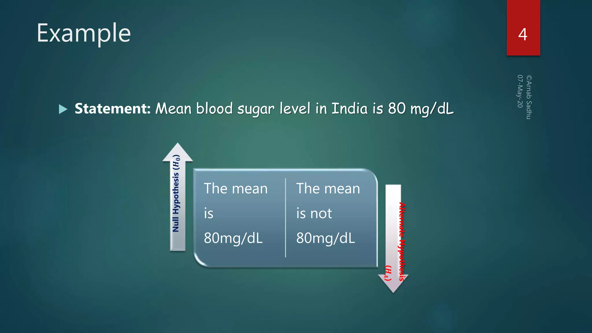 Example
 Statement: Mean blood sugar level in India is 80 mg/dL
4
The mean
is
80mg/dL
The mean
is not
80mg/dL
NullHypothesis(𝑯𝟎)
AlternateHypothesis
(𝑯𝑨)
 