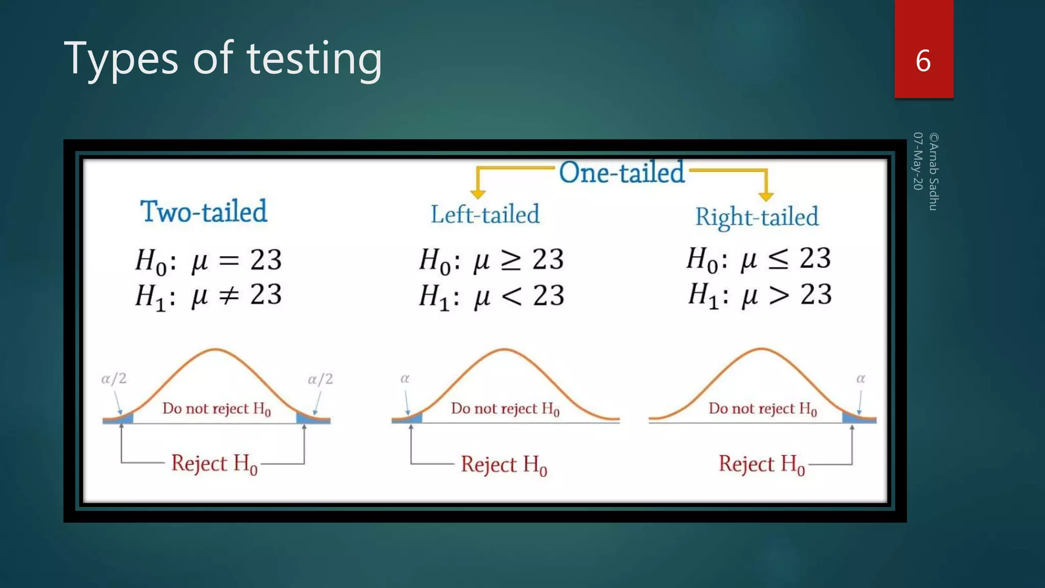 Types of testing 6
 