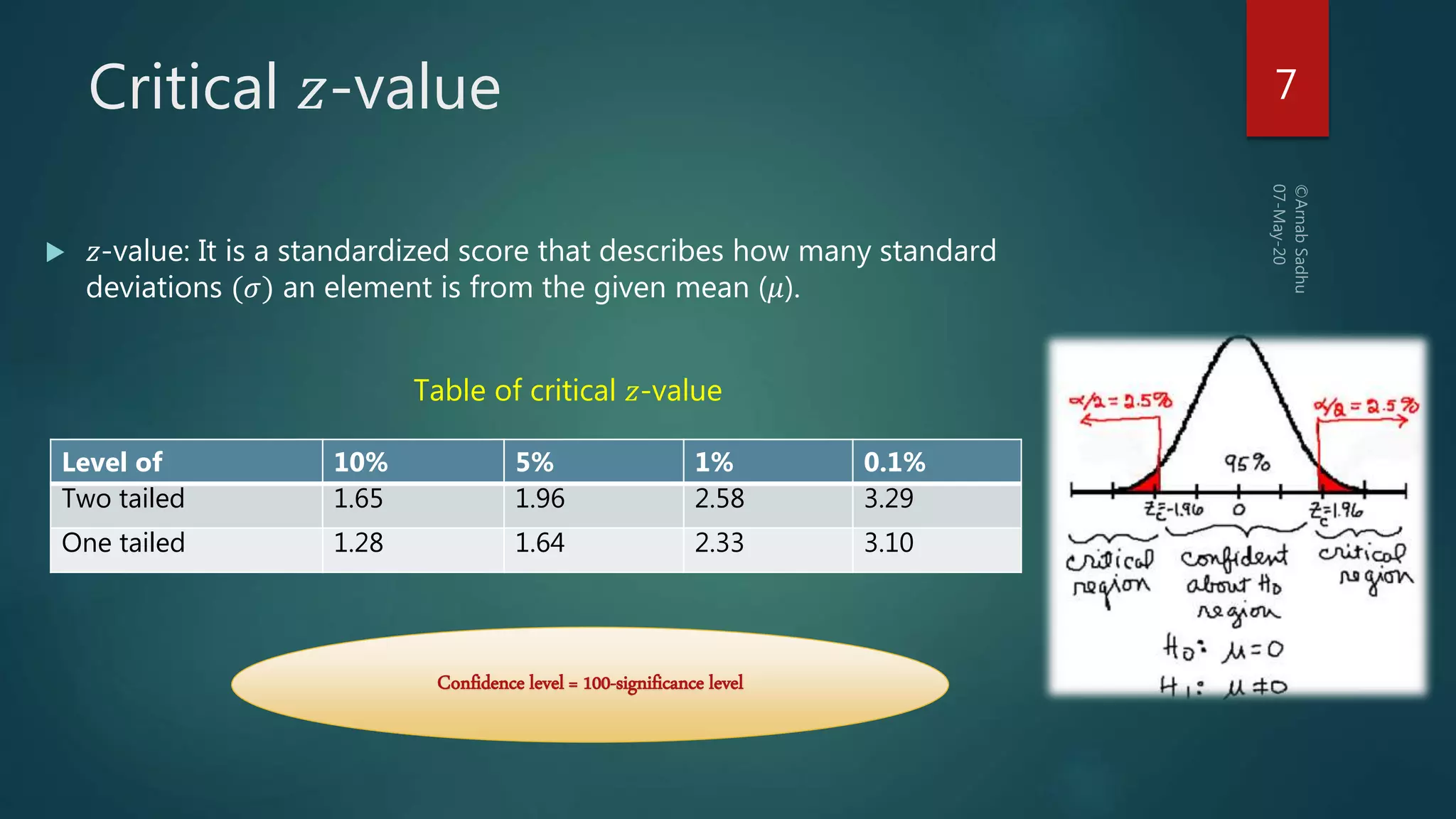 Critical 𝑧-value
 𝑧-value: It is a standardized score that describes how many standard
deviations (𝜎) an element is from the given mean (𝜇).
Table of critical 𝑧-value
7
Confidence level = 100-significance level
Level of 10% 5% 1% 0.1%
Two tailed 1.65 1.96 2.58 3.29
One tailed 1.28 1.64 2.33 3.10
 