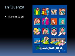 InfluenzaTransmission