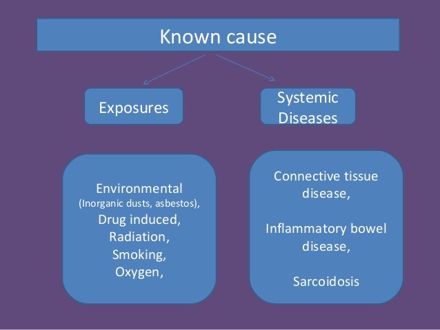 mesothelioma leads