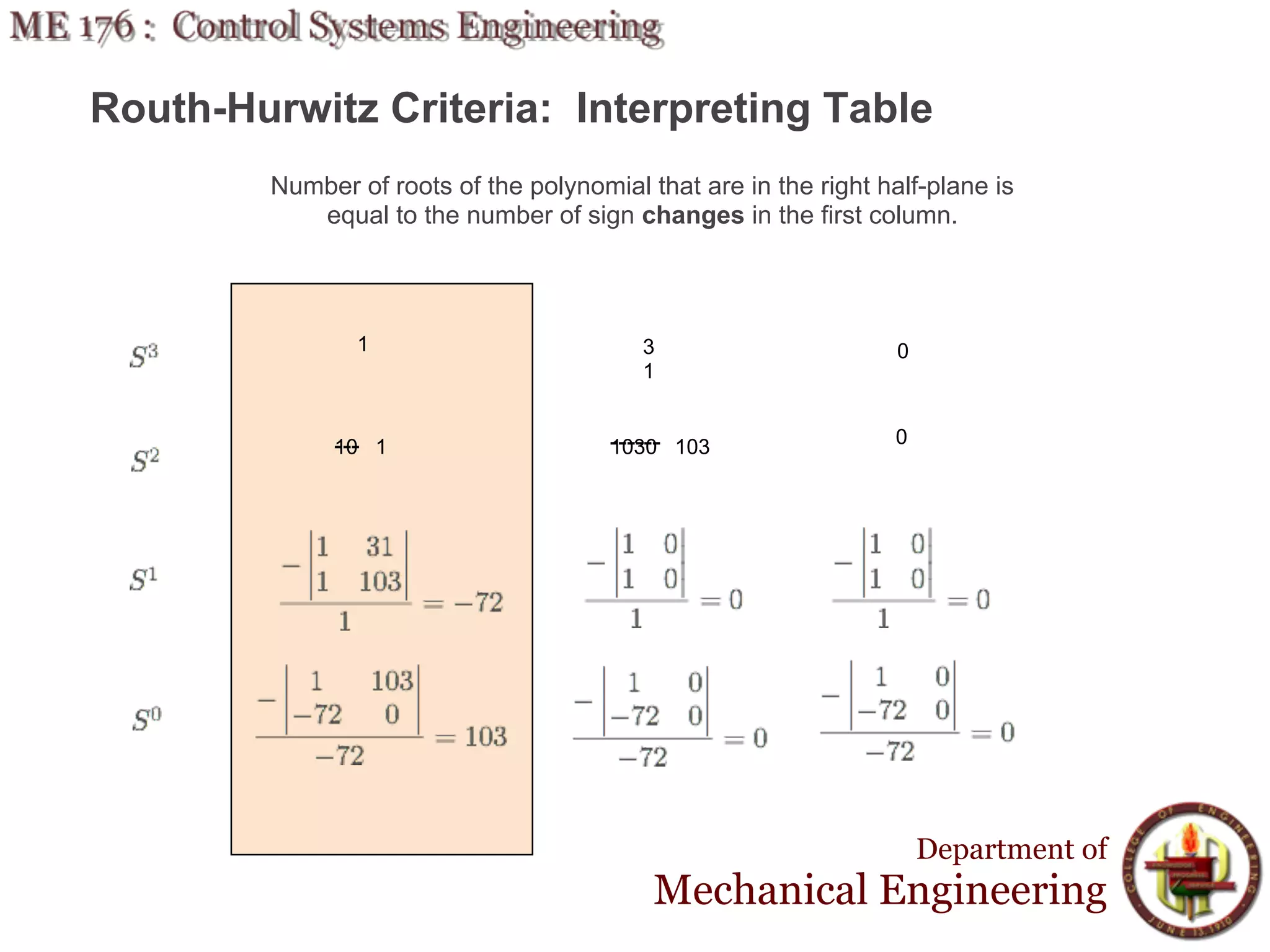 Routh-Hurwitz Criteria: Interpreting Table
        Number of roots of the polynomial that are in the right half-plane is
           equal to the number of sign changes in the first column.




                1                         3                       0
                                          1


             ---
             10 1                      ------ 103
                                       1030                       0




                                                                      Department of
                                           Mechanical Engineering
 