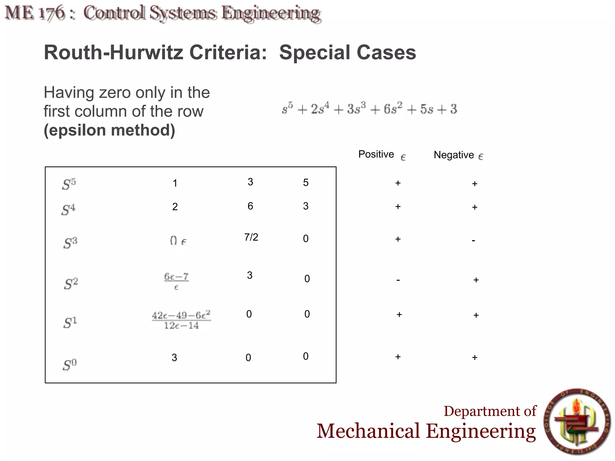 Routh-Hurwitz Criteria: Special Cases
Having zero only in the
first column of the row
(epsilon method)
                                        Positive       Negative

                 1        3     5                  +          +

                 2        6     3                  +          +

                          7/2   0                  +          -


                          3     0                  -          +


                          0     0                  +          +



                 3        0     0                  +          +




                                                        Department of
                                    Mechanical Engineering
 