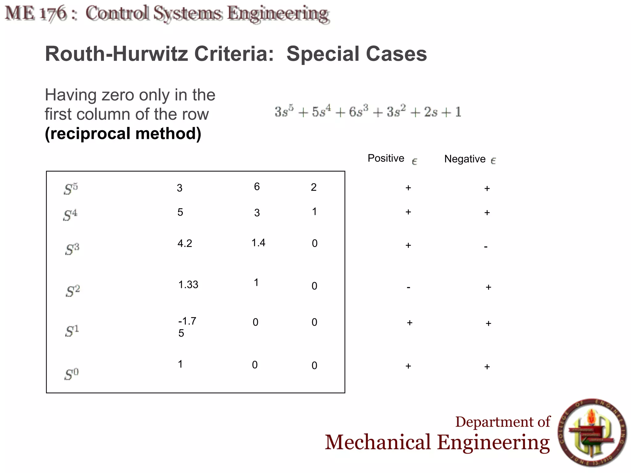 Routh-Hurwitz Criteria: Special Cases
Having zero only in the
first column of the row
(reciprocal method)
                                        Positive       Negative

                 3        6     2                  +          +

                 5        3     1                  +          +

                 4.2      1.4   0                  +          -


                 1.33     1     0                  -          +


                 -1.7     0     0                  +          +
                 5

                 1        0     0                  +          +




                                                         Department of
                                    Mechanical Engineering
 