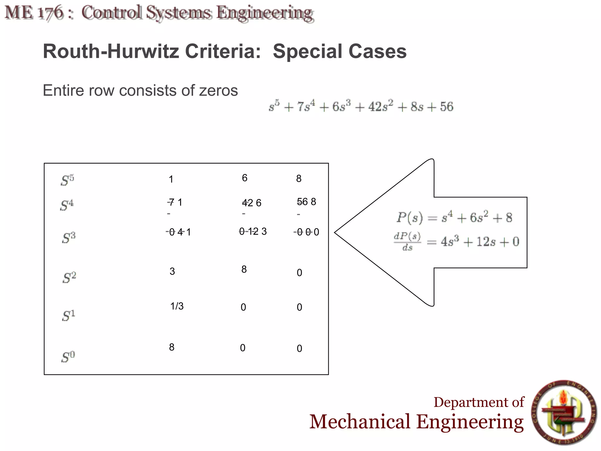 Routh-Hurwitz Criteria: Special Cases
Entire row consists of zeros




                 1             6         8

                 -- 1
                  7            -- 6
                               42        -- 8
                                         56
                 -             -         -
                 --- 4 1
                  0 --         ---12 3
                               0 --      --- 0 0
                                          0 --


                  3            8         0


                  1/3          0         0


                  8            0         0




                                                         Department of
                                             Mechanical Engineering
 