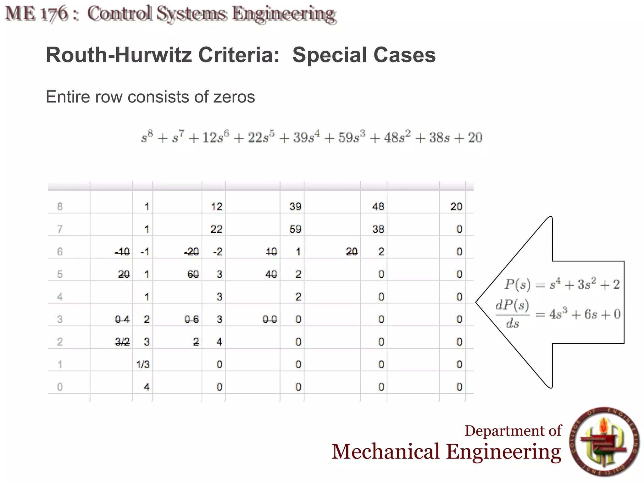 Routh-Hurwitz Criteria: Special Cases
Entire row consists of zeros




                                           Department of
                               Mechanical Engineering
 