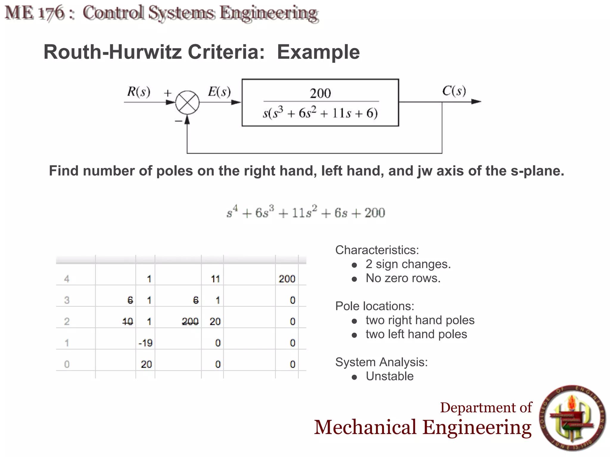Routh-Hurwitz Criteria: Example




Find number of poles on the right hand, left hand, and jw axis of the s-plane.




                                           Characteristics:
                                                2 sign changes.
                                                No zero rows.

                                           Pole locations:
                                                 two right hand poles
                                                 two left hand poles

                                           System Analysis:
                                                Unstable

                                                              Department of
                                        Mechanical Engineering
 
