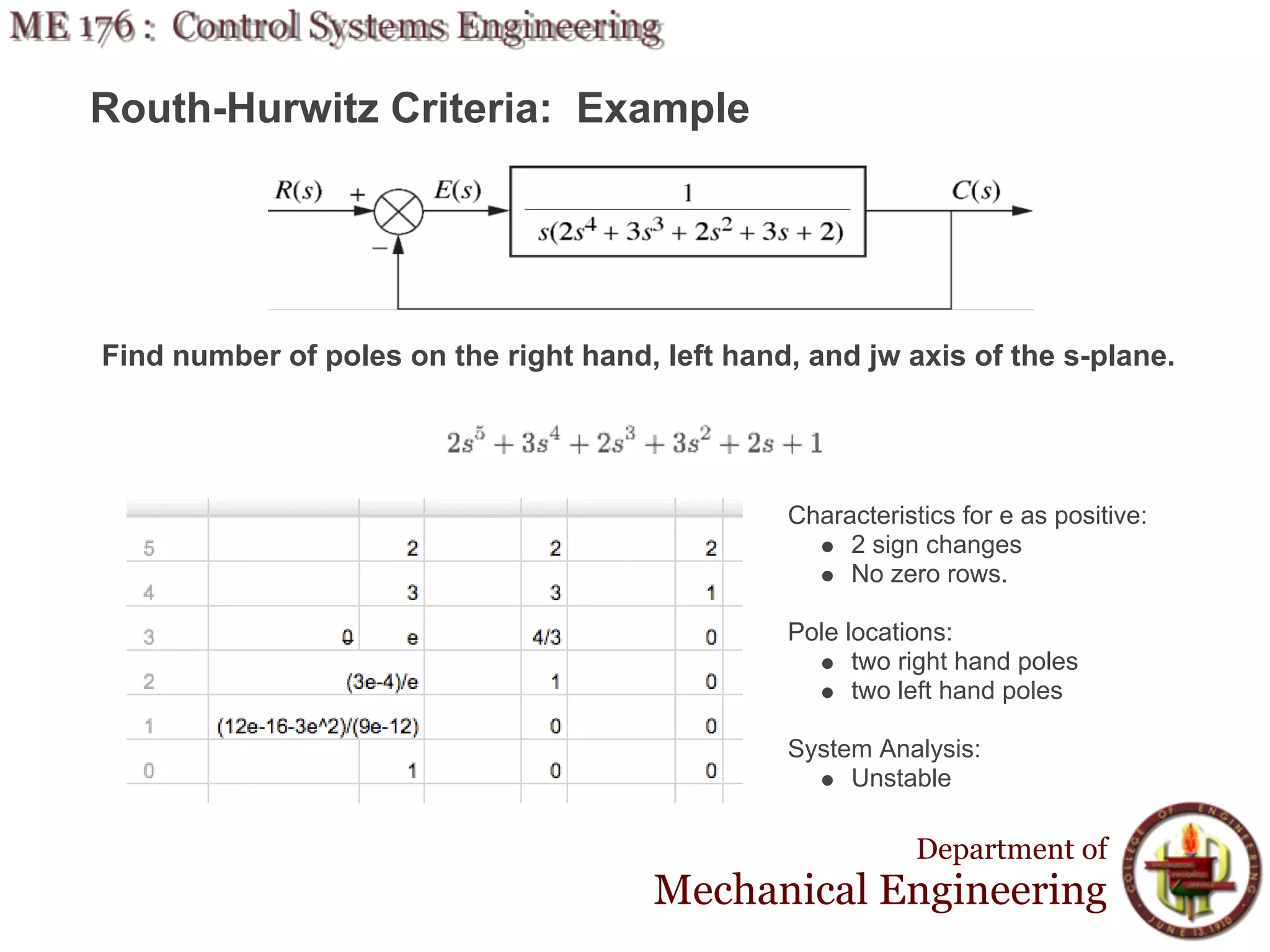 Routh-Hurwitz Criteria: Example




Find number of poles on the right hand, left hand, and jw axis of the s-plane.




                                                 Characteristics for e as positive:
                                                      2 sign changes
                                                      No zero rows.

                                                 Pole locations:
                                                       two right hand poles
                                                       two left hand poles

                                                 System Analysis:
                                                      Unstable

                                                             Department of
                                        Mechanical Engineering
 