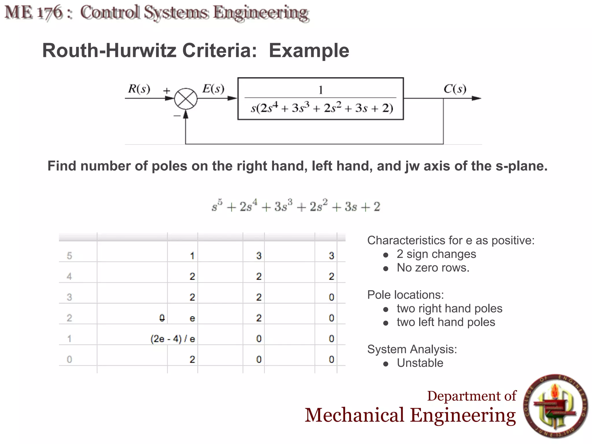Routh-Hurwitz Criteria: Example




Find number of poles on the right hand, left hand, and jw axis of the s-plane.




                                                 Characteristics for e as positive:
                                                      2 sign changes
                                                      No zero rows.

                                                 Pole locations:
                                                       two right hand poles
                                                       two left hand poles

                                                 System Analysis:
                                                      Unstable

                                                             Department of
                                        Mechanical Engineering
 