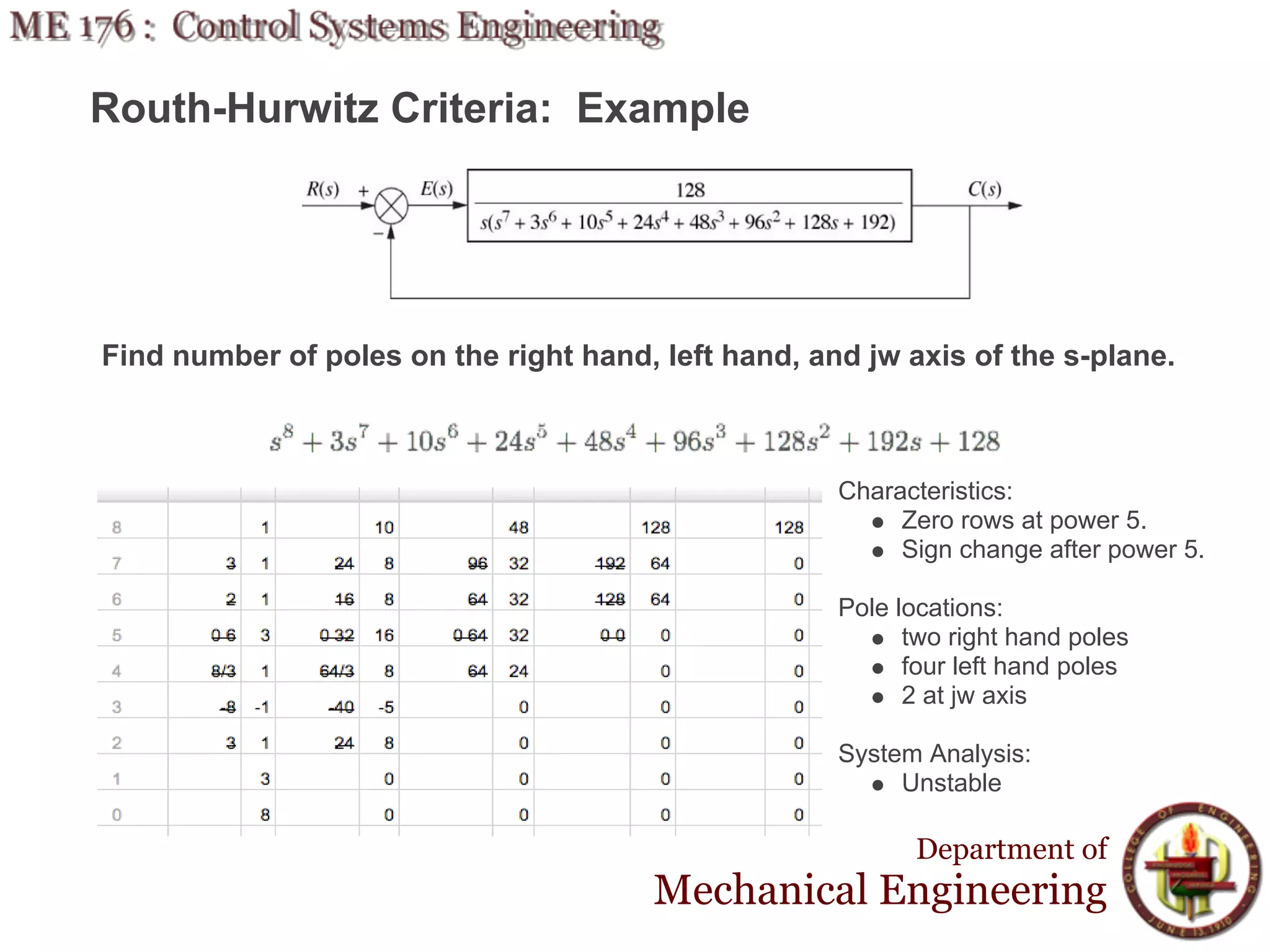 Routh-Hurwitz Criteria: Example




Find number of poles on the right hand, left hand, and jw axis of the s-plane.



                                                     Characteristics:
                                                          Zero rows at power 5.
                                                          Sign change after power 5.

                                                     Pole locations:
                                                           two right hand poles
                                                           four left hand poles
                                                           2 at jw axis

                                                     System Analysis:
                                                          Unstable

                                                           Department of
                                        Mechanical Engineering
 