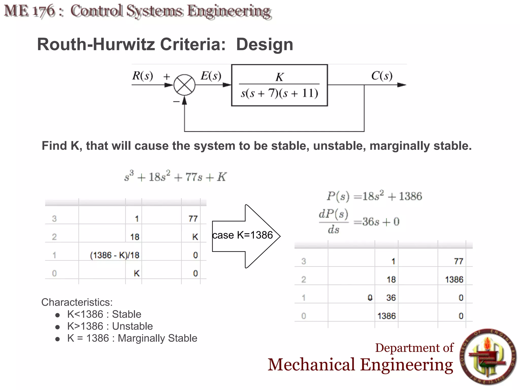 Routh-Hurwitz Criteria: Design




Find K, that will cause the system to be stable, unstable, marginally stable.




                                    case K=1386




Characteristics:
     K<1386 : Stable
     K>1386 : Unstable
     K = 1386 : Marginally Stable
                                                           Department of
                                              Mechanical Engineering
 
